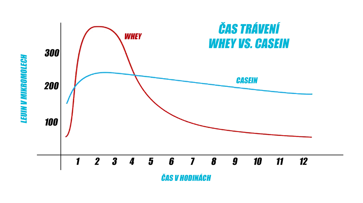 casova os CZ